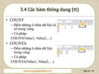 www.daytinhoc.net Trung tâm Tin học Thực hành VT Slide 56 / 95
• COUNT
– Đếm những ô chứa dữ liệu là
số trong vùng
– Cú pháp:
COUNT(Value1, Value2,…)
• COUNTA
– Đếm những ô chứa dữ liệu
trong vùng
– Cú pháp:
COUNTA(Value1, Value2,…)
www.eng.goodpeople.or.kr
 