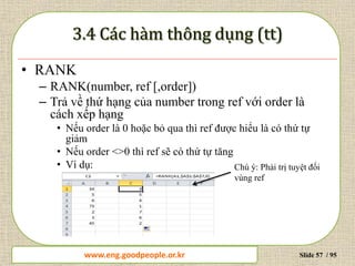 www.daytinhoc.net Trung tâm Tin học Thực hành VT Slide 57 / 95
• RANK
– RANK(number, ref [,order])
– Trả về thứ hạng của number trong ref với order là
cách xếp hạng
• Nếu order là 0 hoặc bỏ qua thì ref được hiểu là có thứ tự
giảm
• Nếu order <>0 thì ref sẽ có thứ tự tăng
• Ví dụ: Chú ý: Phải trị tuyệt đối
vùng ref
www.eng.goodpeople.or.kr
 