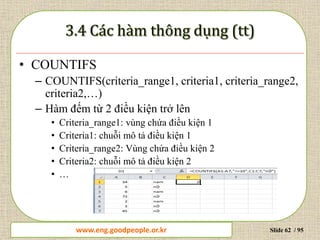 www.daytinhoc.net Trung tâm Tin học Thực hành VT Slide 62 / 95
• COUNTIFS
– COUNTIFS(criteria_range1, criteria1, criteria_range2,
criteria2,…)
– Hàm đếm từ 2 điều kiện trở lên
• Criteria_range1: vùng chứa điều kiện 1
• Criteria1: chuỗi mô tả điều kiện 1
• Criteria_range2: Vùng chứa điều kiện 2
• Criteria2: chuỗi mô tả điều kiện 2
• …
www.eng.goodpeople.or.kr
 