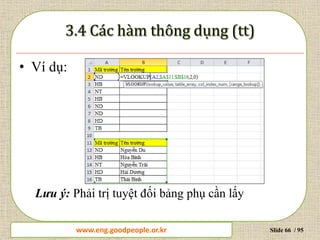 www.daytinhoc.net Trung tâm Tin học Thực hành VT Slide 66 / 95
• Ví dụ:
Lưu ý: Phải trị tuyệt đối bảng phụ cần lấy
www.eng.goodpeople.or.kr
 