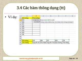 www.daytinhoc.net Trung tâm Tin học Thực hành VT Slide 68 / 95
• Ví dụ:
www.eng.goodpeople.or.kr
 