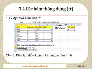 www.daytinhoc.net Trung tâm Tin học Thực hành VT Slide 73 / 95
• Ví dụ: Với hàm DSUM
Chú ý: Phải lập điều kiên ra bên ngoài như hình
Điều kiện
www.eng.goodpeople.or.kr
 