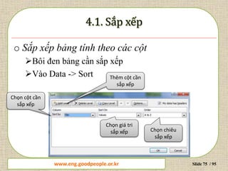 www.daytinhoc.net Trung tâm Tin học Thực hành VT Slide 75 / 95
o Sắp xếp bảng tính theo các cột
Bôi đen bảng cần sắp xếp
Vào Data -> Sort
Chọn cột cần
sắp xếp
Thêm cột cần
sắp xếp
Chọn giá tri
sắp xếp Chọn chiêu
sắp xếp
www.eng.goodpeople.or.kr
 