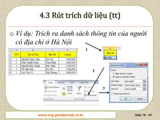 www.daytinhoc.net Trung tâm Tin học Thực hành VT Slide 78 / 95
o Ví dụ: Trích ra danh sách thông tin của người
có địa chỉ ở Hà Nội
1
2
3
www.eng.goodpeople.or.kr
 