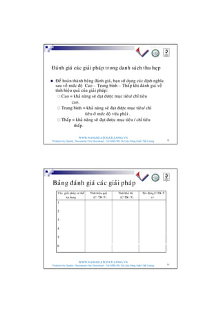 WWW.NANGSUATCHATLUONG.VN
Productivity Quality Documents Free Download – Tải Miễn Phí Tài Liệu Năng Suất Chất Lượng 52
Ñaùnh giaù caùc giaûi phaùp trong danh saùch thu heïp
n Ñeå hoaøn thaønh baûng ñaùnh giaù, baïn söû duïng caùc ñònh nghóa
sau veà möùc ñoä Cao – Trung bình – Thaáp khi ñaùnh giaù veà
tính hieäu quaû cuûa giaûi phaùp:
¨ Cao = khaû naêng seõ ñaït ñöôïc muïc tieâu/ chæ tieâu
cao.
¨ Trung bình = khaû naêng seõ ñaït ñöôïc muïc tieâu/ chæ
tieâu ôû möùc ñoä vöøa phaûi .
¨ Thaáp = khaû naêng seõ ñaït ñöôïc muïc tieâu / chæ tieâu
thaáp.
WWW.NANGSUATCHATLUONG.VN
Productivity Quality Documents Free Download – Tải Miễn Phí Tài Liệu Năng Suất Chất Lượng 53
Baûng ñaùnh giaù caùc giaûi phaùp
Caùc giaûi phaùp coù theå
aùp duïng
Tính hieäu quaû
(C- TB- -T)
Tính khaû thi
(C-TB- - T)
Taùc ñoäng C-TB- -T
+/-
1
2
3
4
5
6
 