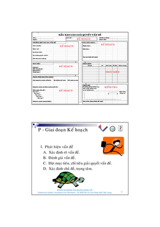 WWW.NANGSUATCHATLUONG.VN
Productivity Quality Documents Free Download – Tải Miễn Phí Tài Liệu Năng Suất Chất Lượng 10
KEÁ HOAÏCH
KEÁ HOAÏCH
KEÁ HOAÏCH
KEÁ HOAÏCH
KEÁ HOAÏCH
THÖÏC HIEÄN
KIEÅM TRA
WWW.NANGSUATCHATLUONG.VN
Productivity Quality Documents Free Download – Tải Miễn Phí Tài Liệu Năng Suất Chất Lượng 11
P - Giai ñoaïn Keá hoaïch
I. Phaùt hieän vaán ñeà
A. Xaùc ñònh roõ vaán ñeà.
B. Ñaùnh giaù vaán ñeà.
C. Ñaët muïc tieâu, chæ tieâu giaûi quyeát vaán ñeà.
D. Xaùc ñònh chuû ñeà, troïng taâm.
 