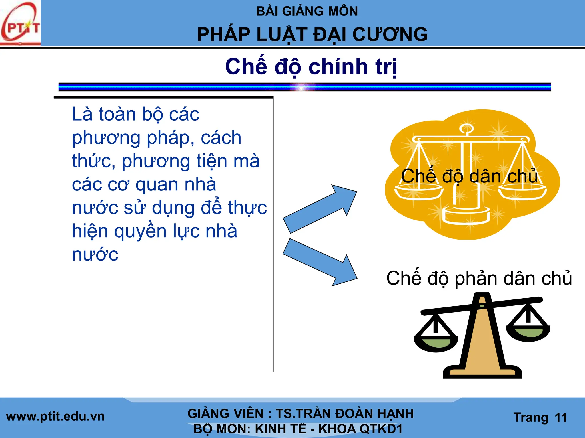 BÀI GIẢNG MÔN
LỊCH SỬ CÁC HỌC THUYẾT KINH TẾ
www.ptit.edu.vn GIẢNG VIÊN: TS. NGUYỄN VĂN A
BỘ MÔN: KINH TẾ - KHOA QTKD1
Trang #
PHÁP LUẬT ĐẠI CƯƠNG
GIẢNG VIÊN : TS.TRẦN ĐOÀN HẠNH Trang 11
Chế độ chính trị
Là toàn bộ các
phương pháp, cách
thức, phương tiện mà
các cơ quan nhà
nước sử dụng để thực
hiện quyền lực nhà
nước
Chế độ dân chủ
Chế độ phản dân chủ
 