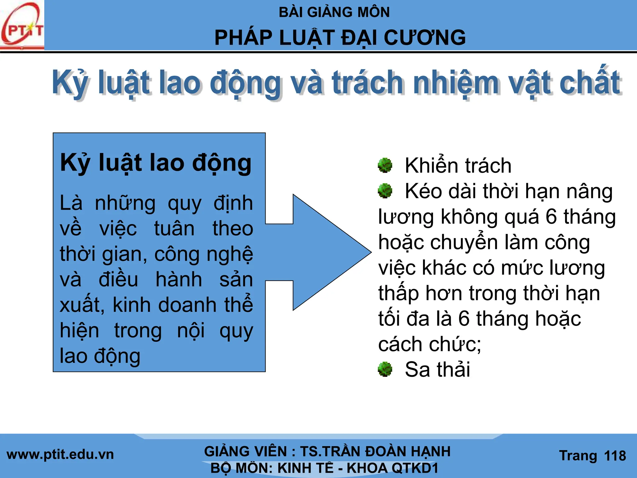 BÀI GIẢNG MÔN
LỊCH SỬ CÁC HỌC THUYẾT KINH TẾ
www.ptit.edu.vn GIẢNG VIÊN: TS. NGUYỄN VĂN A
BỘ MÔN: KINH TẾ - KHOA QTKD1
Trang #
PHÁP LUẬT ĐẠI CƯƠNG
GIẢNG VIÊN : TS.TRẦN ĐOÀN HẠNH Trang 118
Kỷ luật lao động
Là những quy định
về việc tuân theo
thời gian, công nghệ
và điều hành sản
xuất, kinh doanh thể
hiện trong nội quy
lao động
Khiển trách
Kéo dài thời hạn nâng
lương không quá 6 tháng
hoặc chuyển làm công
việc khác có mức lương
thấp hơn trong thời hạn
tối đa là 6 tháng hoặc
cách chức;
Sa thải
 
