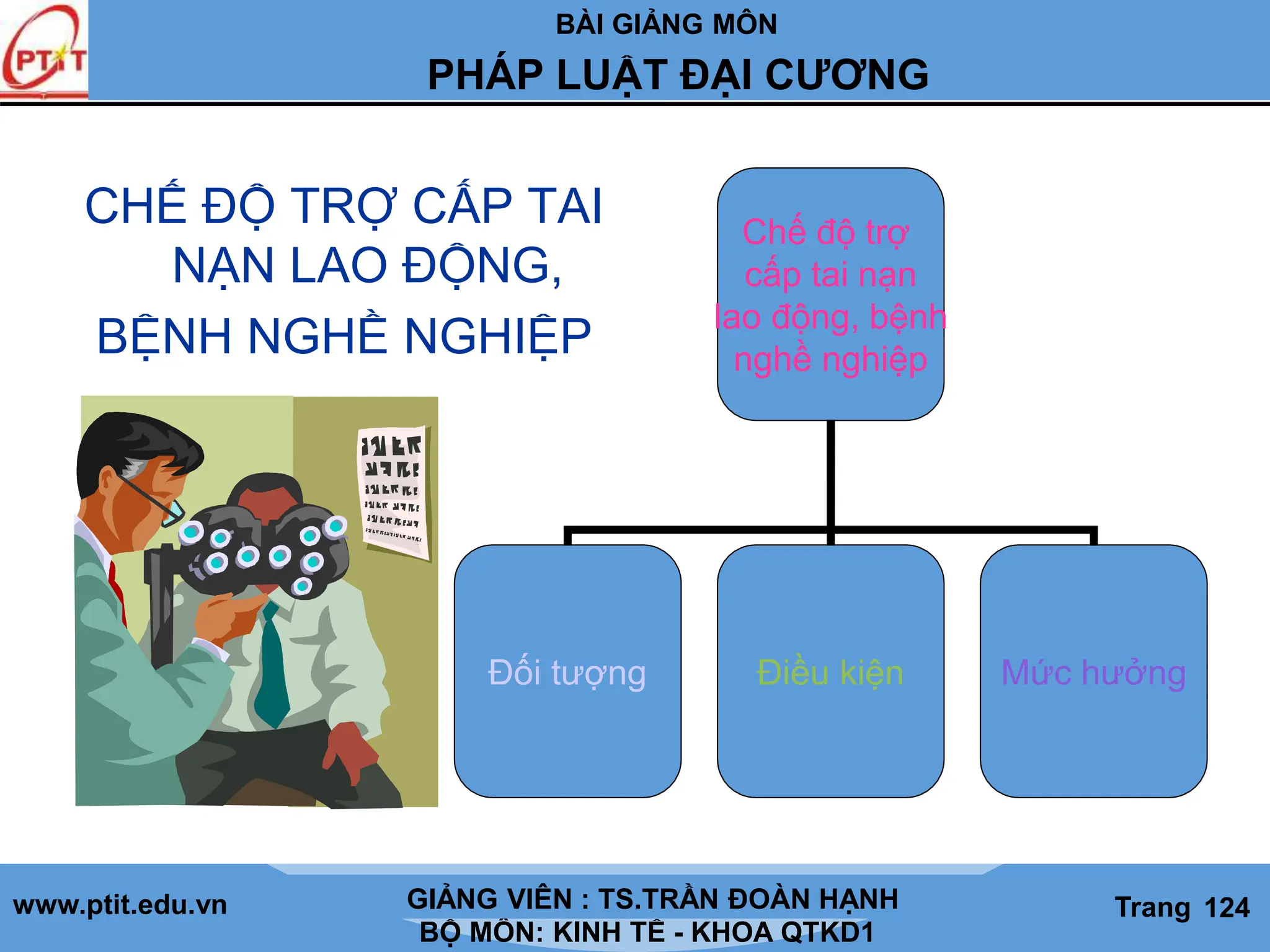 BÀI GIẢNG MÔN
LỊCH SỬ CÁC HỌC THUYẾT KINH TẾ
www.ptit.edu.vn GIẢNG VIÊN: TS. NGUYỄN VĂN A
BỘ MÔN: KINH TẾ - KHOA QTKD1
Trang #
PHÁP LUẬT ĐẠI CƯƠNG
GIẢNG VIÊN : TS.TRẦN ĐOÀN HẠNH Trang 124
CHẾ ĐỘ TRỢ CẤP TAI
NẠN LAO ĐỘNG,
BỆNH NGHỀ NGHIỆP
Chế độ trợ
cấp tai nạn
lao động, bệnh
nghề nghiệp
Đối tượng Điều kiện Mức hưởng
 