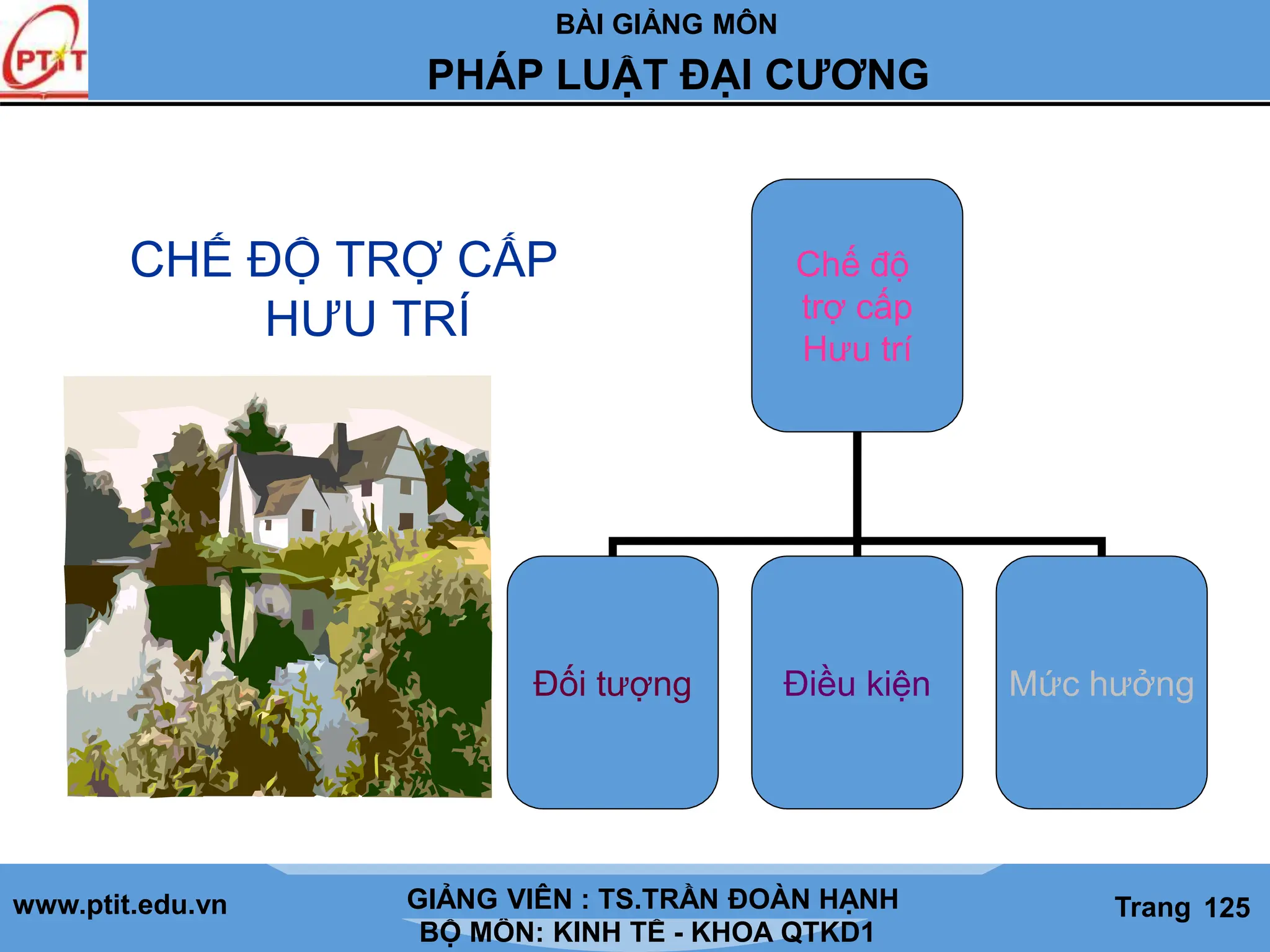 BÀI GIẢNG MÔN
LỊCH SỬ CÁC HỌC THUYẾT KINH TẾ
www.ptit.edu.vn GIẢNG VIÊN: TS. NGUYỄN VĂN A
BỘ MÔN: KINH TẾ - KHOA QTKD1
Trang #
PHÁP LUẬT ĐẠI CƯƠNG
GIẢNG VIÊN : TS.TRẦN ĐOÀN HẠNH Trang 125
CHẾ ĐỘ TRỢ CẤP
HƯU TRÍ
Chế độ
trợ cấp
Hưu trí
Đối tượng Điều kiện Mức hưởng
 