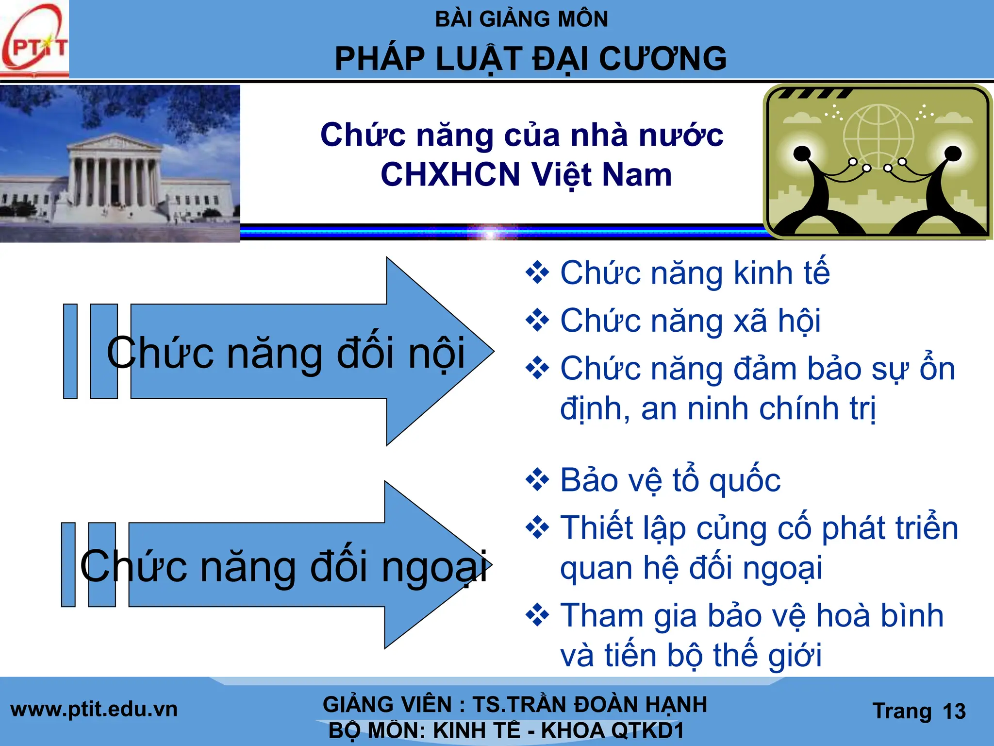 BÀI GIẢNG MÔN
LỊCH SỬ CÁC HỌC THUYẾT KINH TẾ
www.ptit.edu.vn GIẢNG VIÊN: TS. NGUYỄN VĂN A
BỘ MÔN: KINH TẾ - KHOA QTKD1
Trang #
PHÁP LUẬT ĐẠI CƯƠNG
GIẢNG VIÊN : TS.TRẦN ĐOÀN HẠNH Trang 13
Chức năng của nhà nước
CHXHCN Việt Nam
 Chức năng kinh tế
 Chức năng xã hội
 Chức năng đảm bảo sự ổn
định, an ninh chính trị
Chức năng đối nội
Chức năng đối ngoại
 Bảo vệ tổ quốc
 Thiết lập củng cố phát triển
quan hệ đối ngoại
 Tham gia bảo vệ hoà bình
và tiến bộ thế giới
 