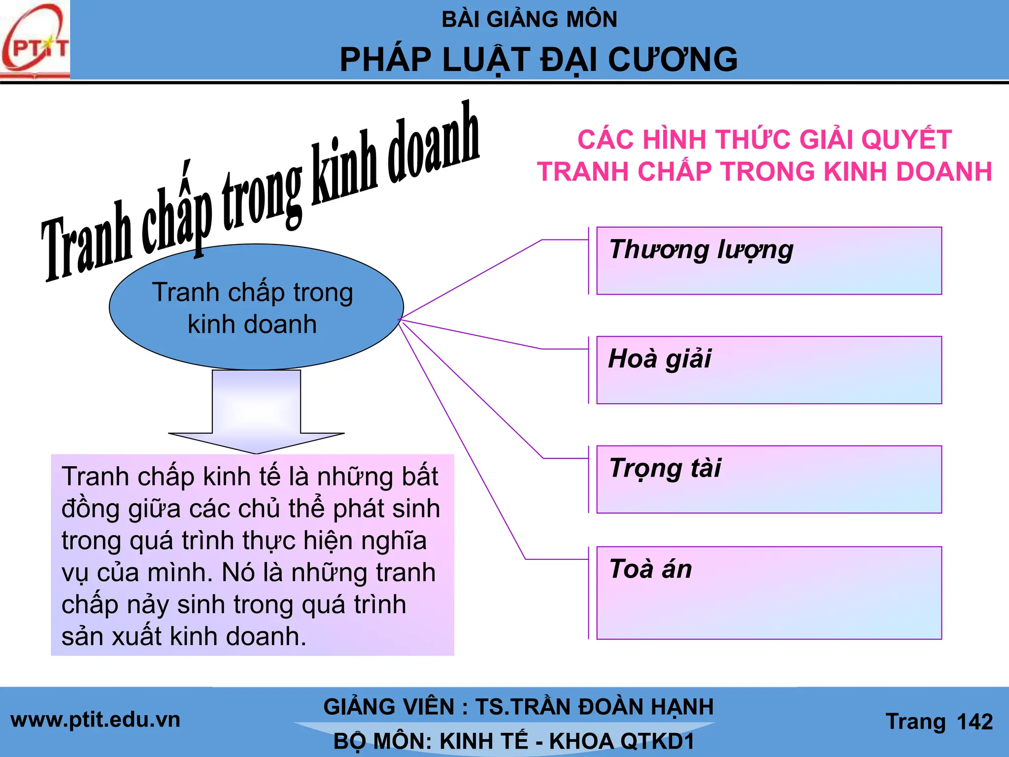 BÀI GIẢNG MÔN
LỊCH SỬ CÁC HỌC THUYẾT KINH TẾ
www.ptit.edu.vn GIẢNG VIÊN: TS. NGUYỄN VĂN A
BỘ MÔN: KINH TẾ - KHOA QTKD1
Trang #
PHÁP LUẬT ĐẠI CƯƠNG
GIẢNG VIÊN : TS.TRẦN ĐOÀN HẠNH
Trang 142
Tranh chấp trong
kinh doanh
Thương lượng
Trọng tài
Hoà giải
Toà án
Tranh chấp kinh tế là những bất
đồng giữa các chủ thể phát sinh
trong quá trình thực hiện nghĩa
vụ của mình. Nó là những tranh
chấp nảy sinh trong quá trình
sản xuất kinh doanh.
CÁC HÌNH THỨC GIẢI QUYẾT
TRANH CHẤP TRONG KINH DOANH
 