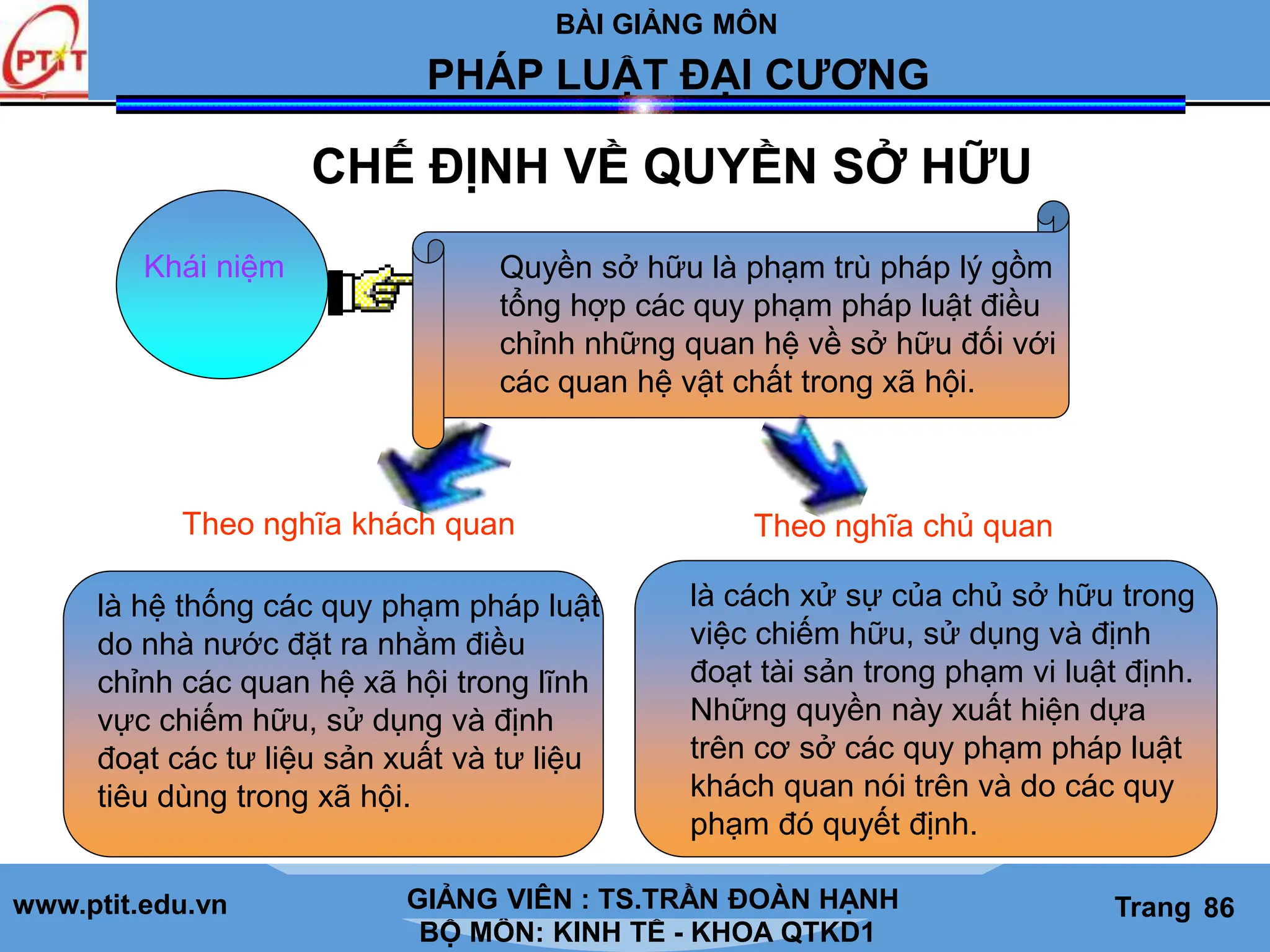 BÀI GIẢNG MÔN
LỊCH SỬ CÁC HỌC THUYẾT KINH TẾ
www.ptit.edu.vn GIẢNG VIÊN: TS. NGUYỄN VĂN A
BỘ MÔN: KINH TẾ - KHOA QTKD1
Trang #
PHÁP LUẬT ĐẠI CƯƠNG
GIẢNG VIÊN : TS.TRẦN ĐOÀN HẠNH Trang 86
CHẾ ĐỊNH VỀ QUYỀN SỞ HỮU
Khái niệm Quyền sở hữu là phạm trù pháp lý gồm
tổng hợp các quy phạm pháp luật điều
chỉnh những quan hệ về sở hữu đối với
các quan hệ vật chất trong xã hội.
là hệ thống các quy phạm pháp luật
do nhà nước đặt ra nhằm điều
chỉnh các quan hệ xã hội trong lĩnh
vực chiếm hữu, sử dụng và định
đoạt các tư liệu sản xuất và tư liệu
tiêu dùng trong xã hội.
là cách xử sự của chủ sở hữu trong
việc chiếm hữu, sử dụng và định
đoạt tài sản trong phạm vi luật định.
Những quyền này xuất hiện dựa
trên cơ sở các quy phạm pháp luật
khách quan nói trên và do các quy
phạm đó quyết định.
Theo nghĩa khách quan Theo nghĩa chủ quan
 