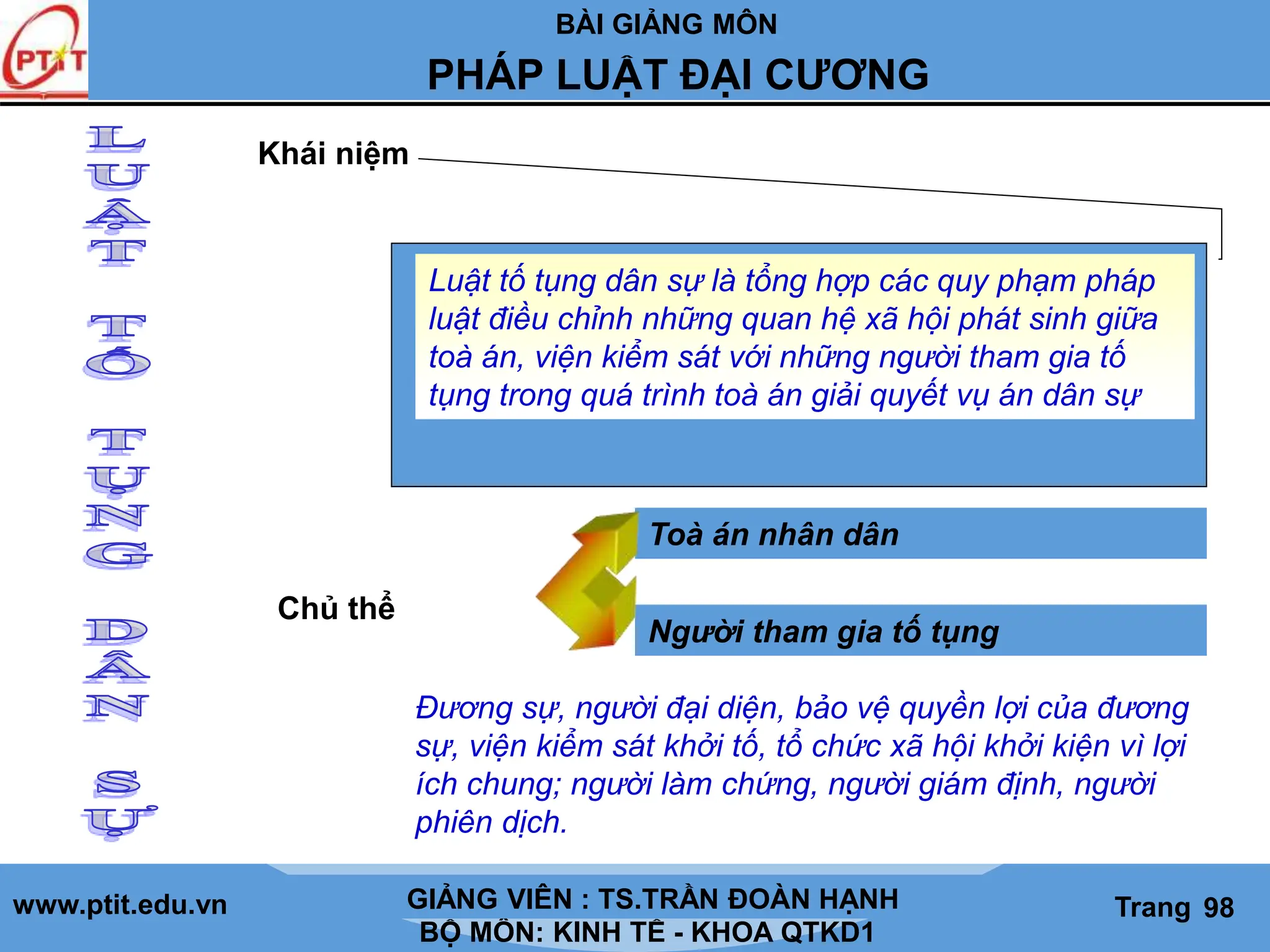 BÀI GIẢNG MÔN
LỊCH SỬ CÁC HỌC THUYẾT KINH TẾ
www.ptit.edu.vn GIẢNG VIÊN: TS. NGUYỄN VĂN A
BỘ MÔN: KINH TẾ - KHOA QTKD1
Trang #
PHÁP LUẬT ĐẠI CƯƠNG
GIẢNG VIÊN : TS.TRẦN ĐOÀN HẠNH Trang 98
Khái niệm
Luật tố tụng dân sự là tổng hợp các quy phạm pháp
luật điều chỉnh những quan hệ xã hội phát sinh giữa
toà án, viện kiểm sát với những người tham gia tố
tụng trong quá trình toà án giải quyết vụ án dân sự
Chủ thể
Toà án nhân dân
Người tham gia tố tụng
Đương sự, người đại diện, bảo vệ quyền lợi của đương
sự, viện kiểm sát khởi tố, tổ chức xã hội khởi kiện vì lợi
ích chung; người làm chứng, người giám định, người
phiên dịch.
 