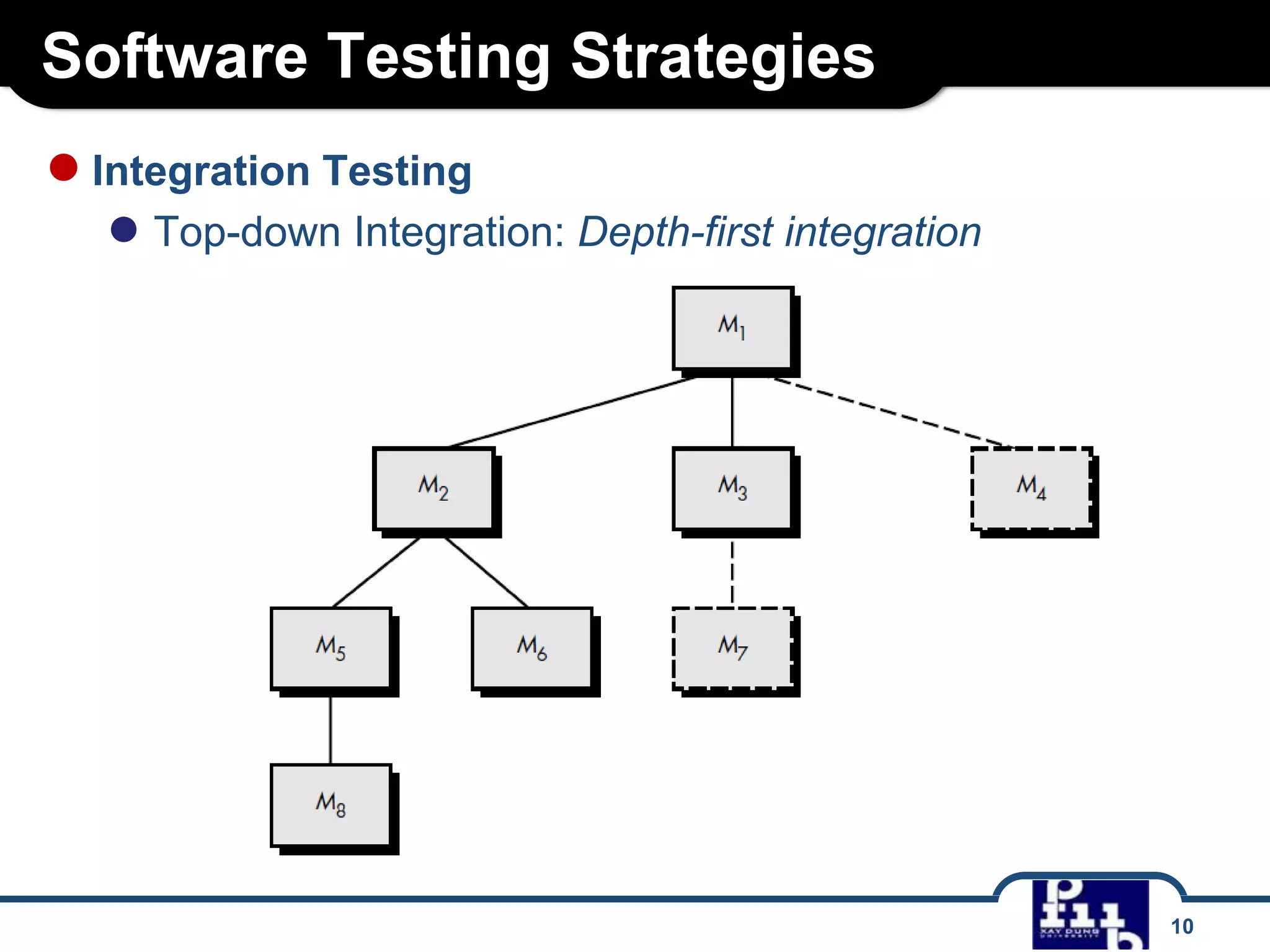 Software Testing Strategies
10
●Integration Testing
● Top-down Integration: Depth-first integration
 