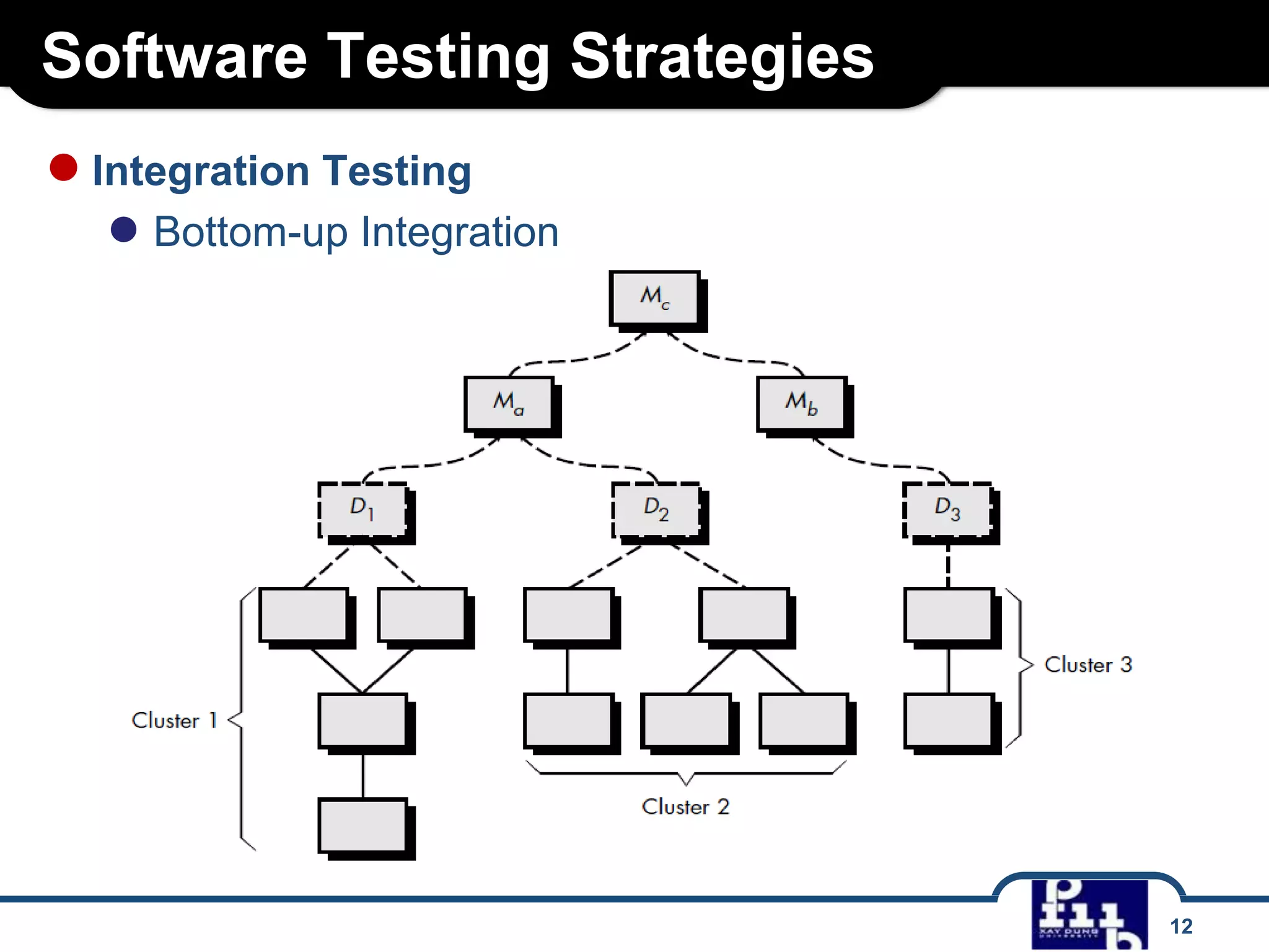 Software Testing Strategies
12
●Integration Testing
● Bottom-up Integration
 
