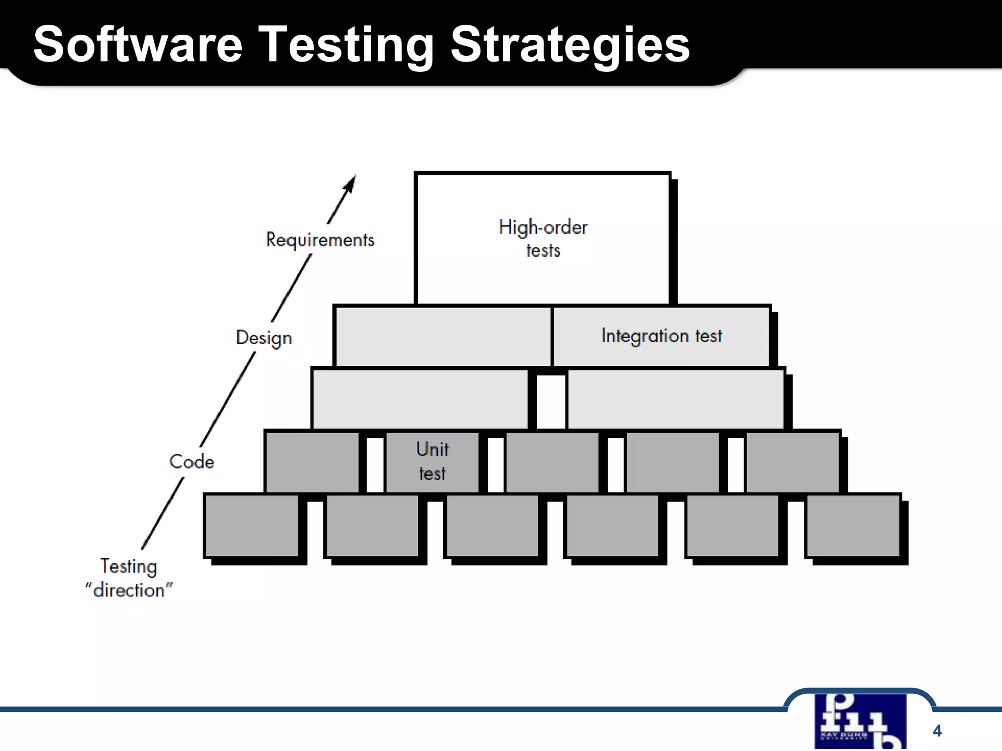 Software Testing Strategies
4
 