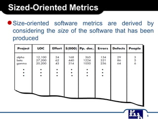 Sized-Oriented Metrics

● Size-oriented

software metrics are derived by
considering the size of the software that has been
produced

6

 