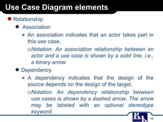 Use Case Diagram elements

● Relationship
●

Association
● An association indicates that an actor takes part in
this use case.
Notation: An association relationship between an
actor and a use case is shown by a solid
line, i.e., a binary arrow.
● Dependency
● A dependency indicates that the design of the
source depends on the design of the target.
Notation: An dependency relationship between
use cases is shown by a dashed arrow. The arrow
may be labeled with an optional stereotype
keyword.
10

 