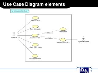 Use Case Diagram elements

13

 