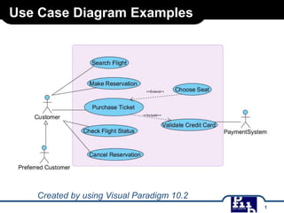Use Case Diagram Examples

Created by using Visual Paradigm 10.2
1

 