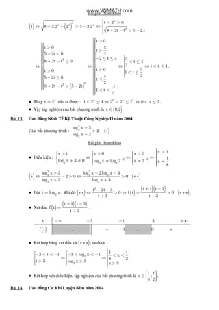 Bài gi i tham kh o
( ) ( )
x
2
x x x
2
t 2 0
1 8 2.2 2 5 2.2
8 2t t 5 2.t
 = >⇔ + − > − ⇔ 
 + − > −
( )
2
22
t 0
t 0 5
t
5 2t 0 2
2 t 4 5
8 2t t 0 t 4
2 1 t 4
5t 0t 0 1 t
255 2t 0 t
2
8 2t t 5 2t 17
1 t
5
 > >  >   − <   − ≤ ≤  + − ≥ < ≤ ⇔ ⇔ ⇔ ⇔ < ≤    > >  < ≤    − ≥  ≤   + − > −   < <
.
● Thay x
t 2= vào ta ư c : x 0 x 2
1 2 4 2 2 2 0 x 2< ≤ ⇔ < ≤ ⇔ < ≤ .
● V y t p nghi m c a b t phương trình là (x 0;2∈  .
Bài	13.Bài	13.Bài	13.Bài	13. Cao ng Kinh T K Thu t Công Nghi p II năm 2004
Gi i b t phương trình : ( )
2
2
2
log x 3
2
log x 3
+
> ∗
+
Bài gi i tham kh o
● i u ki n : 3 3
2 2 2
x 0x 0 x 0x 0
1log x 3 0 log x log 2 x 2 x
8
− −
 >     > >>      ⇔ ⇔ ⇔   
   + ≠ ≠ ≠ ≠       
.
( ) ( )
2 2
2 2 2
2 2
log x 3 log x 2log x 3
2 0 0
log x 3 log x 3
+ − −
∗ ⇔ − > ⇔ > ∗ ∗
+ +
● t 2
t log x= . Khi ó ( ) ( )
( )( )
( )
2 t 1 t 3t 2t 3
0 f t 0
t 3 t 3
+ −− −
∗ ∗ ⇔ > ⇔ = > ∗ ∗ ∗
+ +
.
● Xét d u ( )
( )( )t 1 t 3
f t
t 3
+ −
=
+
:
t −∞ 3− 1− 3 +∞
( )f t + 0 0 +
● K t h p b ng xét d u và ( ),∗ ∗ ∗ ta ư c :
2
2
1 13 t 1 3 log x 1 x
8 2
t 3 log x 3 x 8
 − < < − − < < −  < <  ⇔ ⇔  > >  >  
.
● K t h p v i i u ki n, t p nghi m c a b t phương trình là
1 1
x ;
8 2
  ∈    
.
Bài	14.Bài	14.Bài	14.Bài	14. Cao ng Cơ Khí Luy n Kim năm 2004
www.VNMATH.com
 