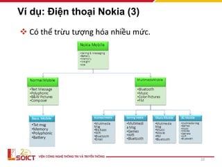 Ví dụ: Điện thoại Nokia (3)
 Có thể trừu tượng hóa nhiều mức.
10
 