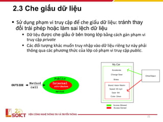 2.3 Che giấu dữ liệu
 Sử dụng phạm vi truy cập để che giấu dữ liệu: tránh thay
đổi trái phép hoặc làm sai lệch dữ liệu
 Dữ liệu được che giấu ở bên trong lớp bằng cách gán phạm vi
truy cập private
 Các đối tượng khác muốn truy nhập vào dữ liệu riêng tư này phải
thông qua các phương thức của lớp có phạm vi truy cập public.
21
 