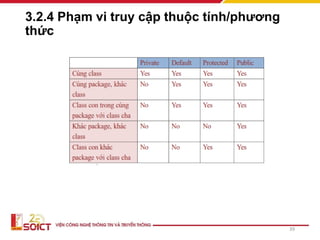 3.2.4 Phạm vi truy cập thuộc tính/phương
thức
39
 