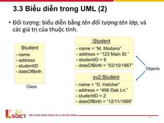 3.3 Biểu diễn trong UML (2)
47
Class
Objects
Student
- name
- address
- studentID
- dateOfBirth
:Student
- name = “M. Modano”
- address = “123 Main St.”
- studentID = 9
- dateOfBirth = “03/10/1967”
sv2:Student
- name = “D. Hatcher”
- address = “456 Oak Ln.”
- studentID = 2
- dateOfBirth = “12/11/1969”
• Đối tượng: biểu diễn bằng tên đối tượng:tên lớp, và
các giá trị của thuộc tính.
 