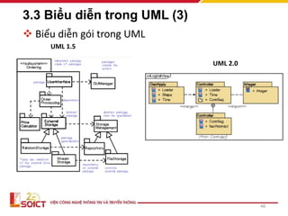 3.3 Biểu diễn trong UML (3)
 Biểu diễn gói trong UML
48
UML 1.5
UML 2.0
 