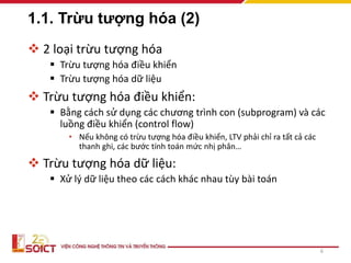 1.1. Trừu tượng hóa (2)
 2 loại trừu tượng hóa
 Trừu tượng hóa điều khiển
 Trừu tượng hóa dữ liệu
 Trừu tượng hóa điều khiển:
 Bằng cách sử dụng các chương trình con (subprogram) và các
luồng điều khiển (control flow)
• Nếu không có trừu tượng hóa điều khiển, LTV phải chỉ ra tất cả các
thanh ghi, các bước tính toán mức nhị phân…
 Trừu tượng hóa dữ liệu:
 Xử lý dữ liệu theo các cách khác nhau tùy bài toán
6
 