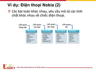 Ví dụ: Điện thoại Nokia (2)
 Các bài toán khác nhau, yêu cầu mô tả các tính
chất khác nhau về chiếc điện thoại.
9
Liên quan
công việc
Liên quan
trò chơi
Liên quan
âm nhạc
Liên quan
3G
 