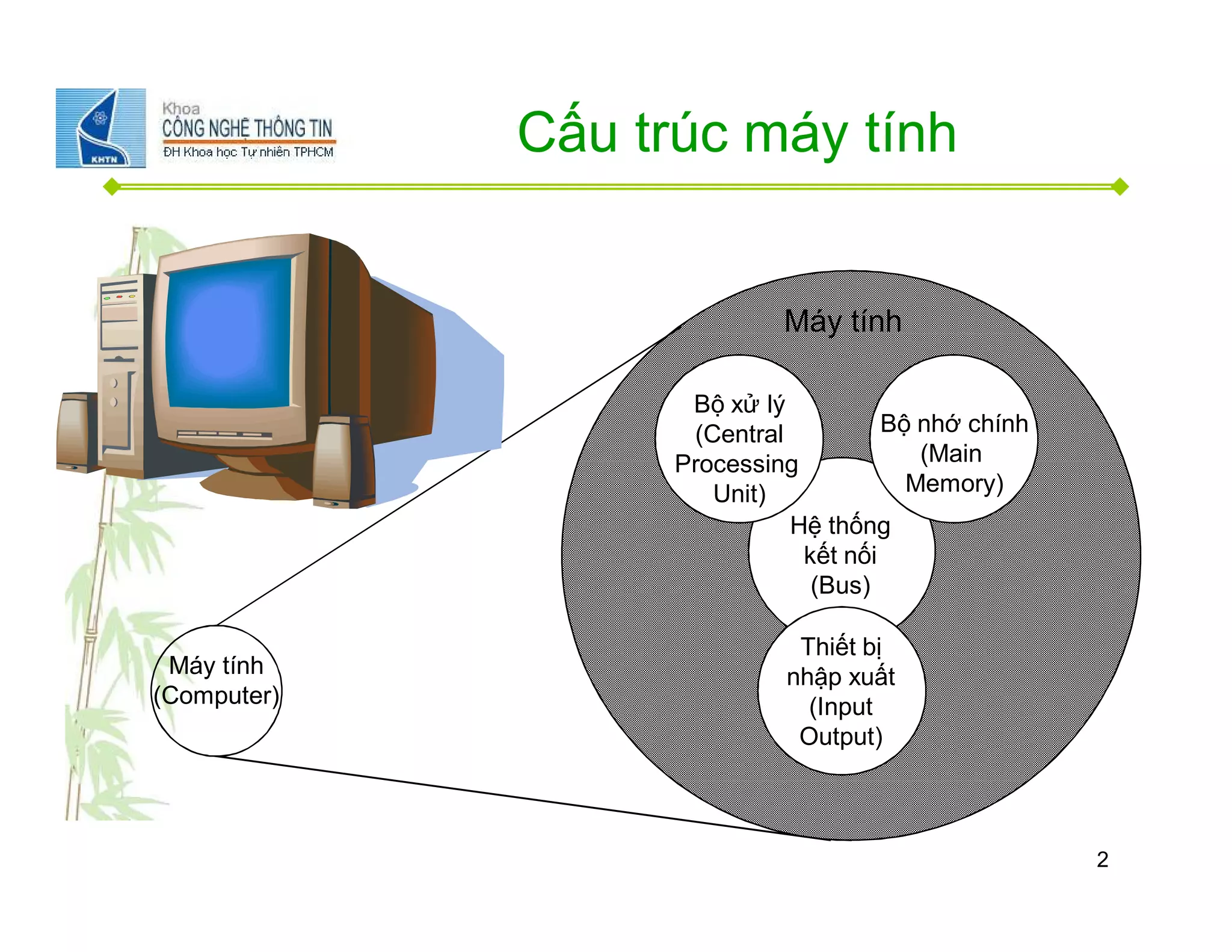 KIẾN TRÚC MÁY TÍNH LÀ GÌ KHÁI NIỆM VÀ VAI TRÒ TRONG HỆ THỐNG MÁY TÍNH