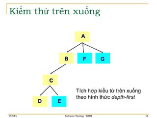 Kiểm thử trên xuống

                                A



                   B             F          G



           C
                            Tích hợp kiểu từ trên xuống
                            theo hình thức depth-first
       D       E

NNTu               Software Testing S2008                 12
 