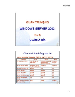 4/20/2010




                 QU N TR M NG

     WINDOWS SERVER 2003

                                  Bài 6
                          QU N LÝ ĨA




            C u hình h th ng t p tin
    Các lo i File System: FAT16, FAT32, NTFS.
       Kh năng                   FAT16                FAT32         NTFS
H    i u hành h tr        H u h t các h        Windows 95 OSR2, Windows
                           i u hành            Windows 98,      2K, 2K3
                                               Windows 2K, 2K3
H tr tên t p tin dài      Windows: 256 ký      256 ký t        256 ký t
                          t , Dos : 8.3 ký t
S d ng hi u qu       ĩa   Không                Có              Có
H tr nén ĩa               Không                Không           Có
H tr h n ng ch            Không                Không           Có
H tr mã hoá               Không                Không           Có
H tr b o m t c c b        Không                Không           Có
H tr b o m t trên         Có                   Có              Có
m ng
Kích thư c Volume t i     4GB                  32GB            1024GB
 a ư c h tr




                                                                                  1
 