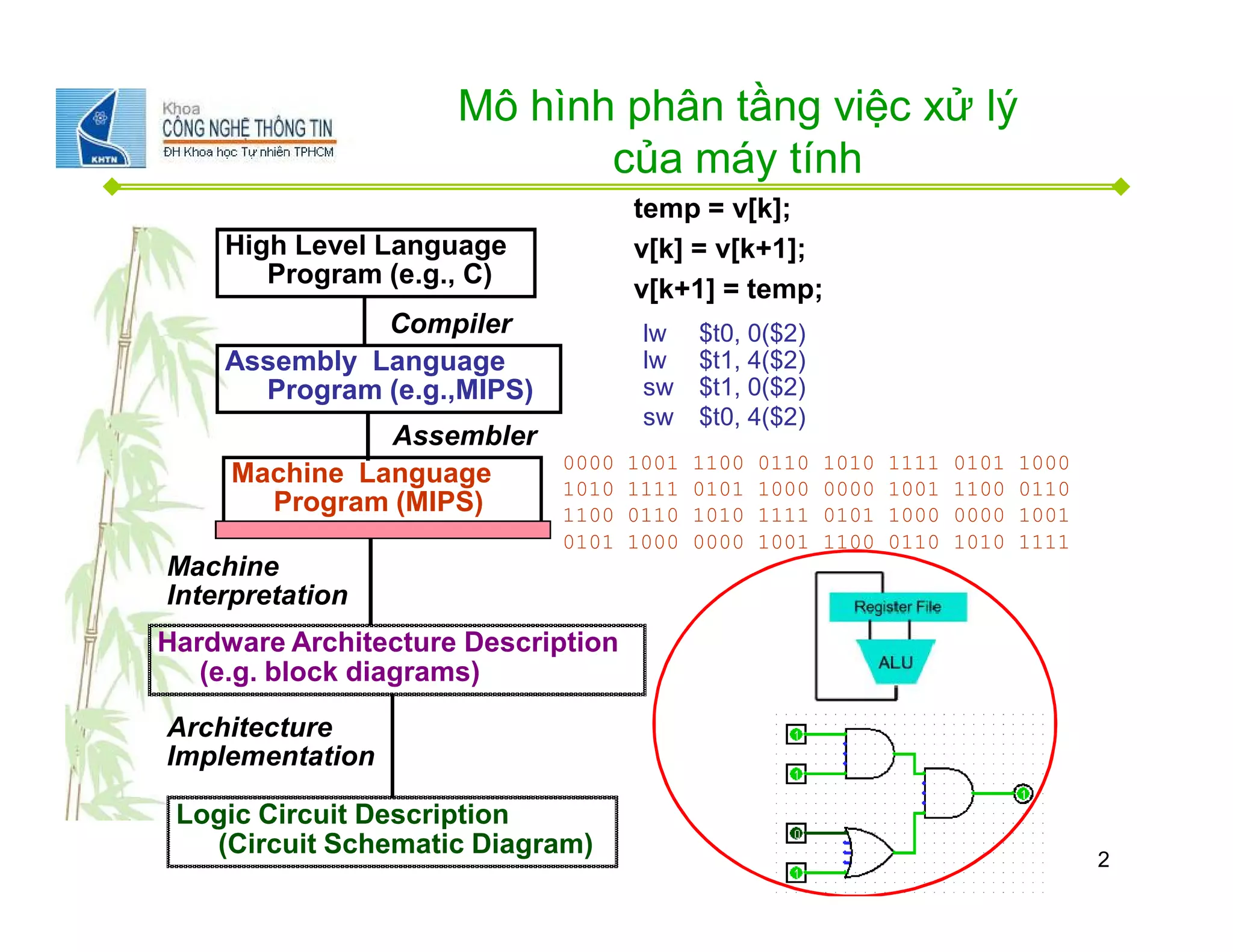 GIÁO TRÌNH KIẾN TRÚC MÁY TÍNH PDF TÀI LIỆU HỌC TẬP ĐỊNH DẠNG ĐIỆN TỬ