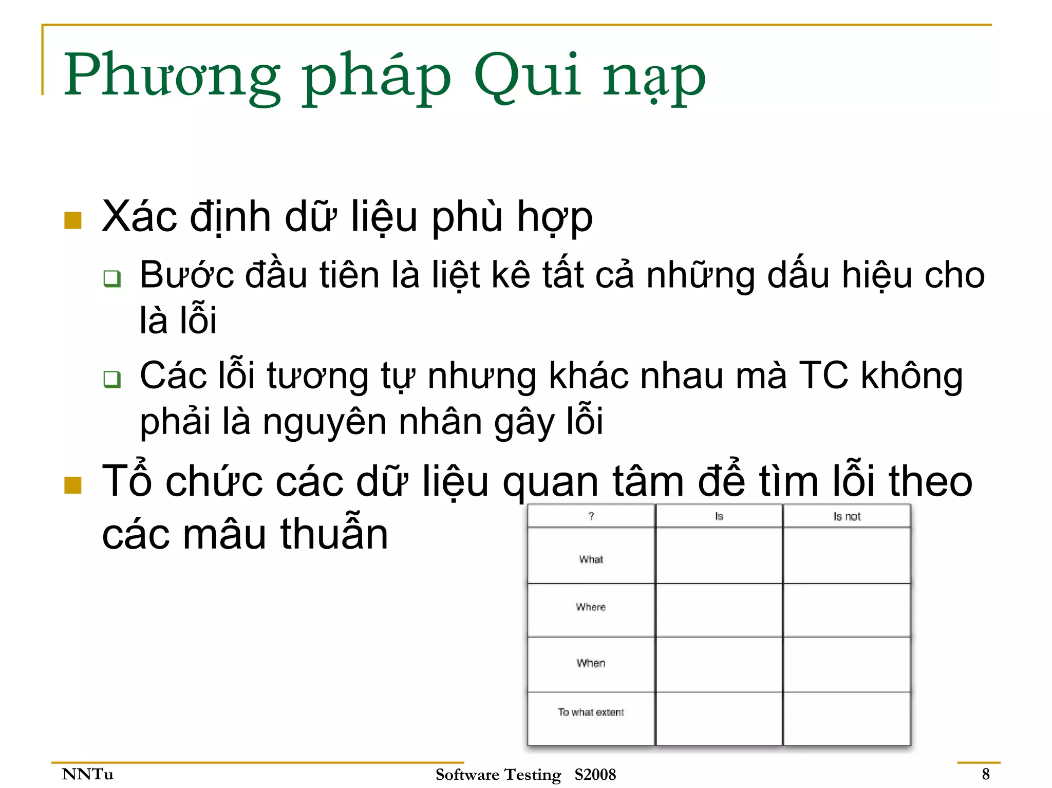 Phương pháp Qui nạp

   Xác định dữ liệu phù hợp
       Bước đầu tiên là liệt kê tất cả những dấu hiệu cho
       là lỗi
       Các lỗi tương tự nhưng khác nhau mà TC không
       phải là nguyên nhân gây lỗi
   Tổ chức các dữ liệu quan tâm để tìm lỗi theo
   các mâu thuẫn




NNTu                    Software Testing S2008          8
 