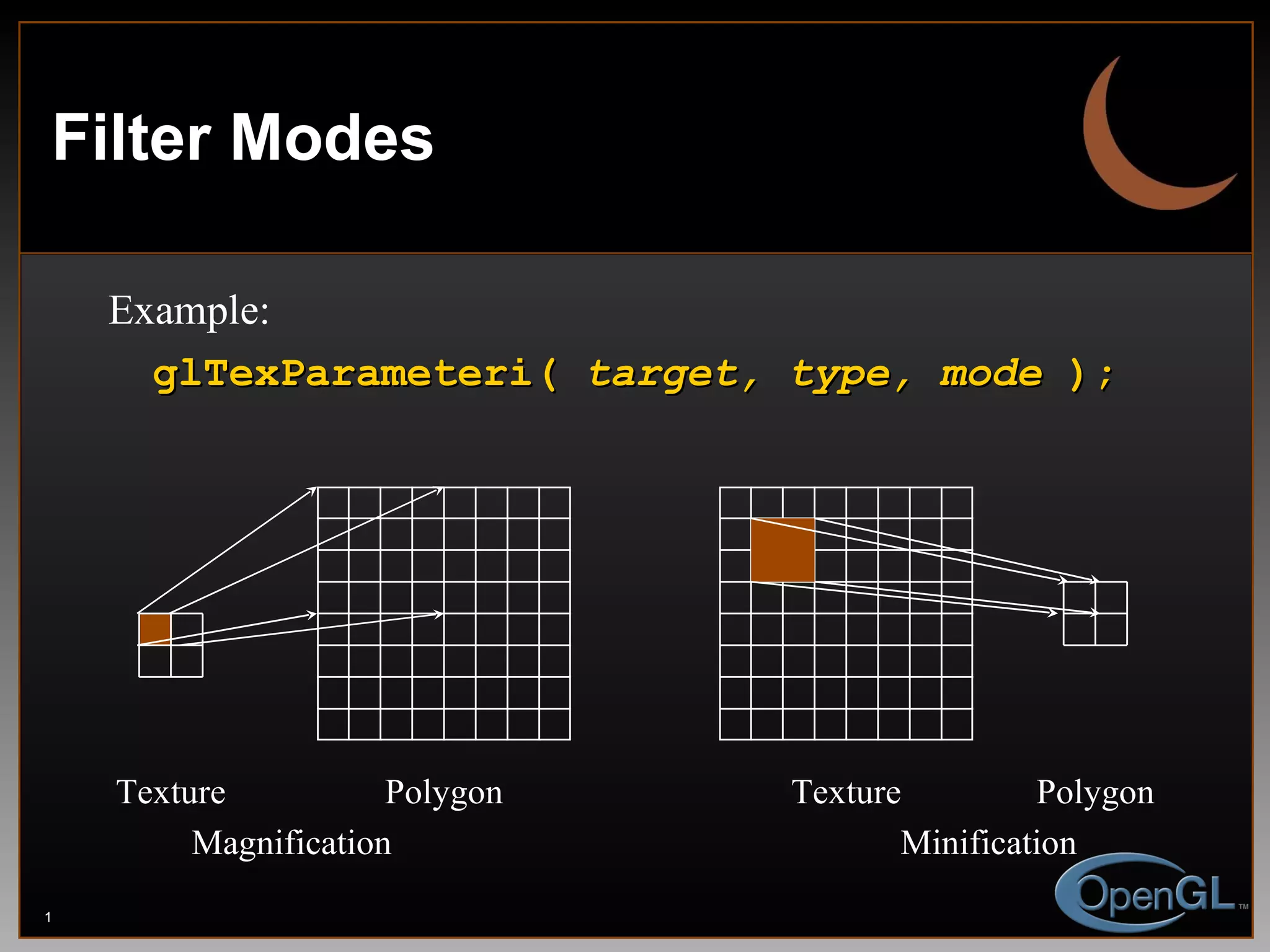 Filter Modes Texture Polygon Magnification Minification Polygon Texture Example: glTexParameteri(  target, type, mode  ); 