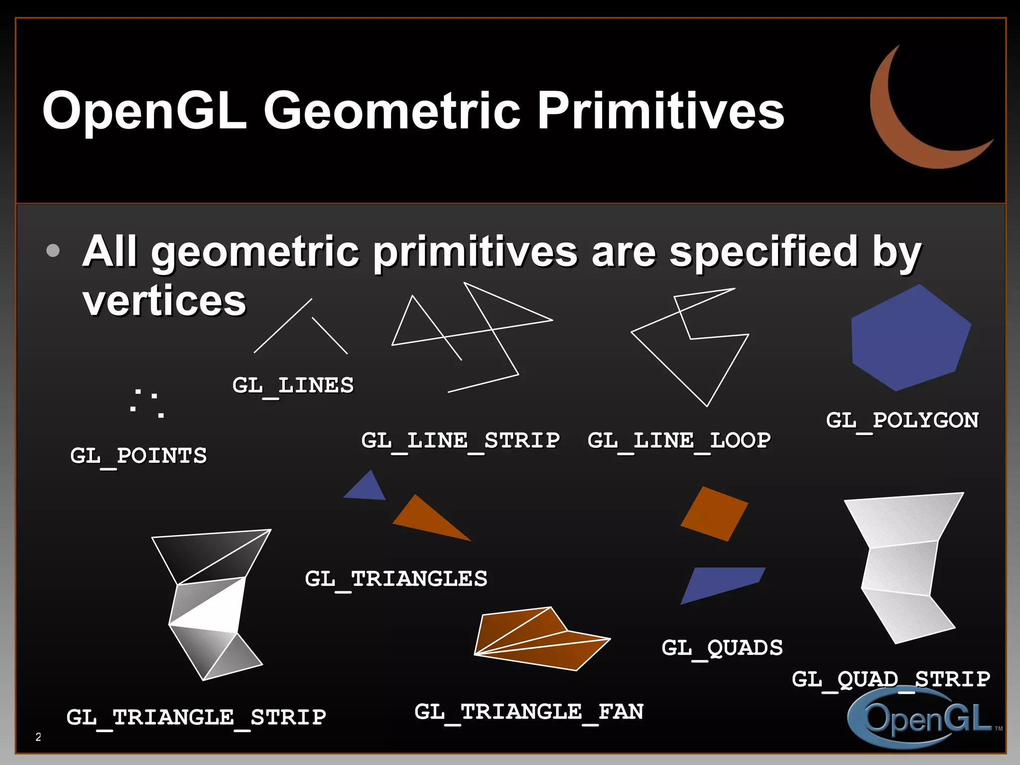 OpenGL Geometric Primitives All geometric primitives are specified by vertices GL_QUAD_STRIP GL_POLYGON GL_TRIANGLE_STRIP GL_TRIANGLE_FAN GL_POINTS GL_LINES GL_LINE_LOOP GL_LINE_STRIP GL_TRIANGLES GL_QUADS 