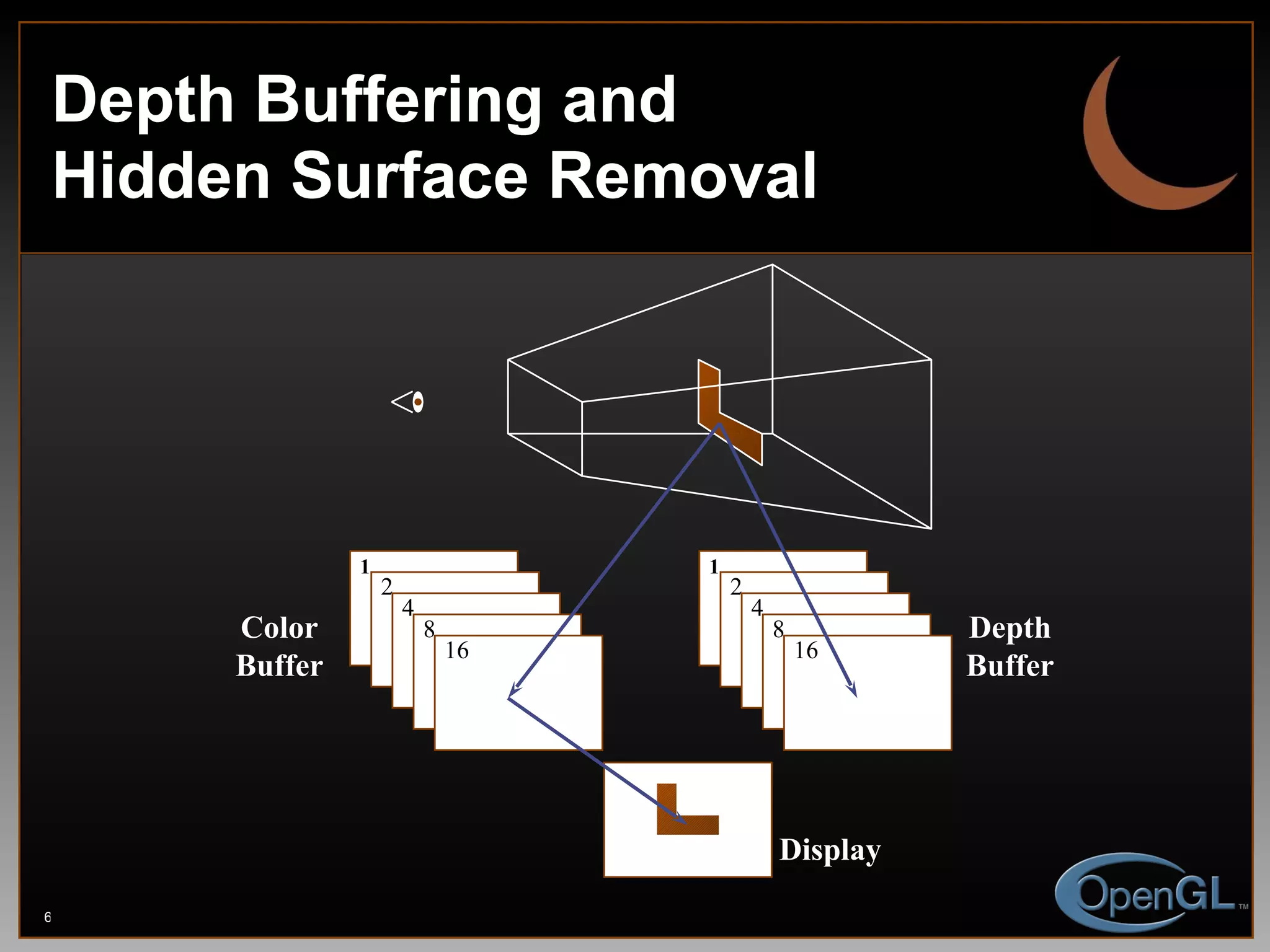 Depth Buffering and Hidden Surface Removal 1 2 4 8 16 1 2 4 8 16 Color Buffer Depth Buffer Display 