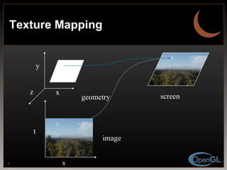 Texture Mapping image geometry screen s t x y z 