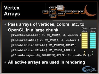 Vertex  Arrays Pass arrays of vertices, colors, etc. to OpenGL in a large chunk glVertexPointer(  3, GL_FLOAT, 0, coords   ) glColorPointer (  4, GL_FLOAT, 0, colors   ) glEnableClientState (  GL_VERTEX_ARRAY   ) glEnableClientState (  GL_COLOR_ARRAY   ) glDrawArrays(  GL_TRIANGLE_STRIP, 0, numVerts  ); All active arrays are used in rendering Color data Vertex data CPU DL Poly. Per Vertex Raster Frag FB Pixel Texture 