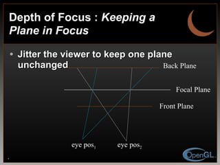 Depth of Focus :  Keeping a Plane in Focus Jitter the viewer to keep one plane unchanged Front Plane Back Plane Focal Plane eye pos 1 eye pos 2 