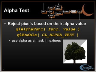 Alpha Test Reject pixels based on their alpha value glAlphaFunc(  func, value  ) glEnable(  GL_ALPHA_TEST  ) use alpha as a mask in textures CPU DL Poly. Per Vertex Raster Frag FB Pixel Texture 