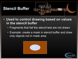Stencil Buffer Used to control drawing based on values in the stencil buffer Fragments that fail the stencil test are not drawn Example: create a mask in stencil buffer and draw only objects not in mask area CPU DL Poly. Per Vertex Raster Frag FB Pixel Texture 