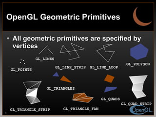 OpenGL Geometric Primitives All geometric primitives are specified by vertices GL_QUAD_STRIP GL_POLYGON GL_TRIANGLE_STRIP GL_TRIANGLE_FAN GL_POINTS GL_LINES GL_LINE_LOOP GL_LINE_STRIP GL_TRIANGLES GL_QUADS 
