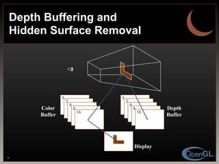 Depth Buffering and Hidden Surface Removal 1 2 4 8 16 1 2 4 8 16 Color Buffer Depth Buffer Display 