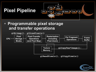 Pixel Pipeline Programmable pixel storage  and transfer operations Frame Buffer Rasterization (including Pixel Zoom) Per Fragment Operations TextureMemory Pixel-Transfer Operations (and Pixel Map) CPU Pixel Storage Modes glReadPixels(), glCopyPixels() glBitmap(), glDrawPixels() glCopyTex*Image(); CPU DL Poly. Per Vertex Raster Frag FB Pixel Texture 