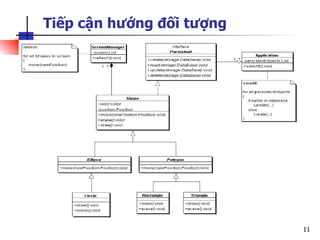 Tiếp cận hướng đối tượng




                           11
 